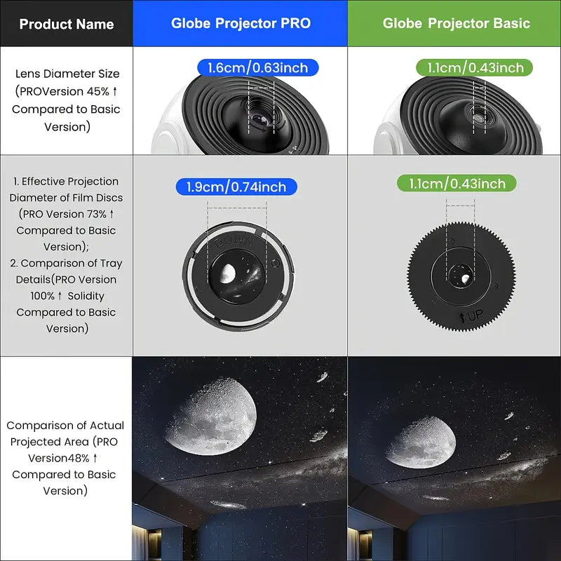 4K HD Earth Projector Lamp – USB-Powered Modern Table Light with 13 Filters, Adjustable Brightness & Cylindrical Design